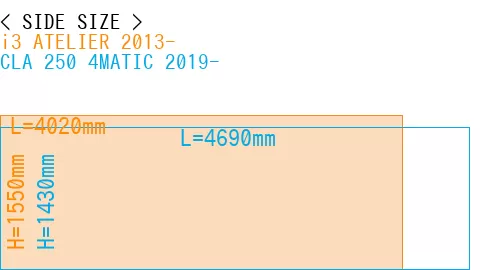 #i3 ATELIER 2013- + CLA 250 4MATIC 2019-